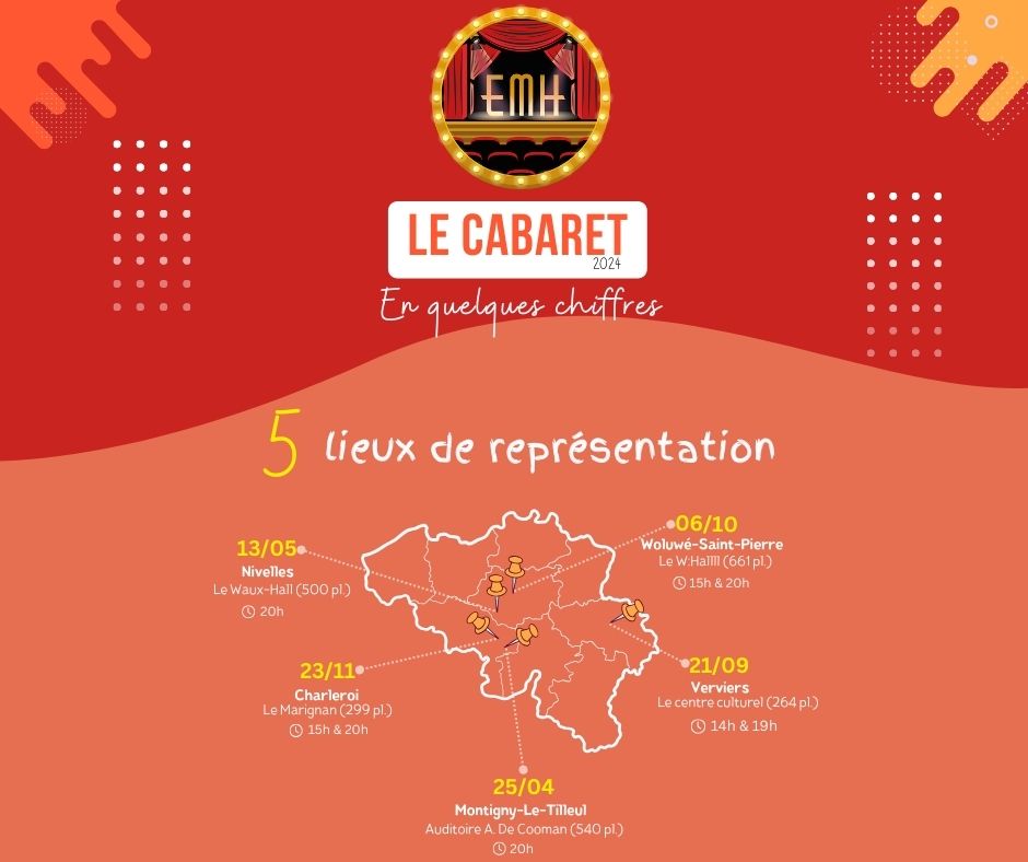 Infographie du spectacle Le Cabaret